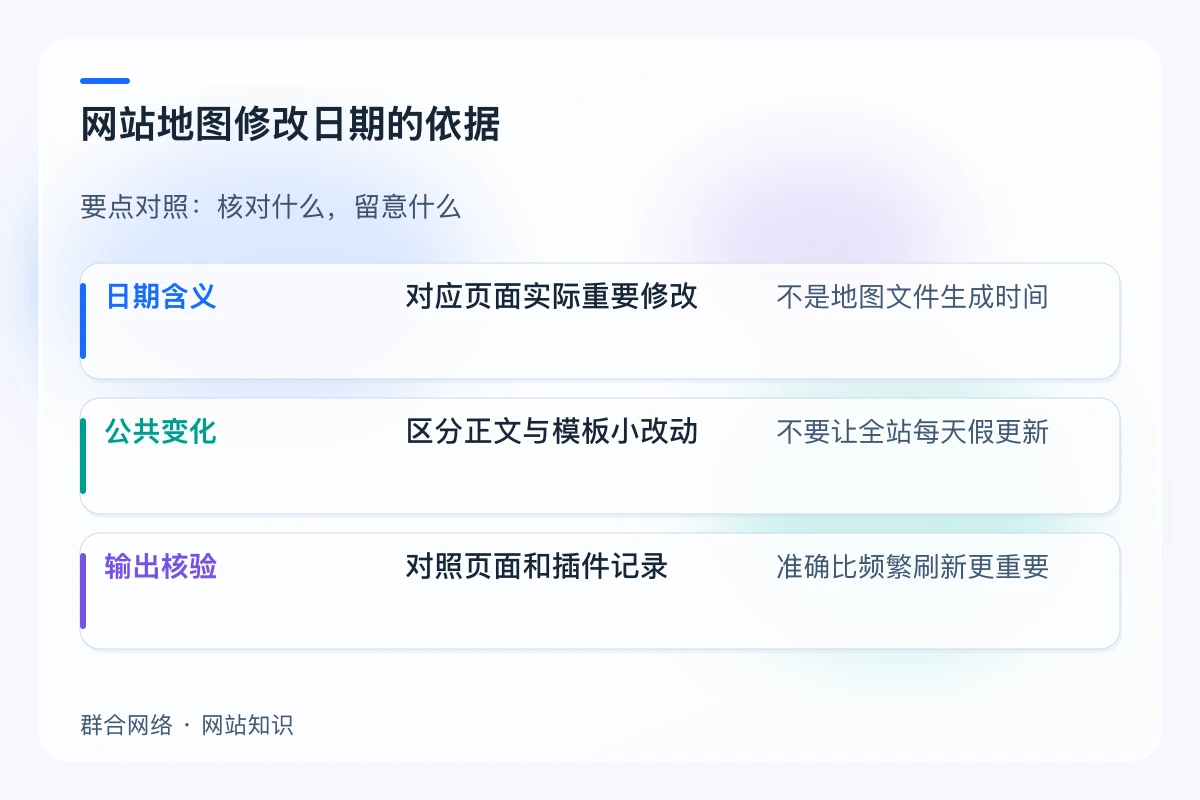 网站地图修改日期的依据对照:日期含义、公共变化、输出核验
