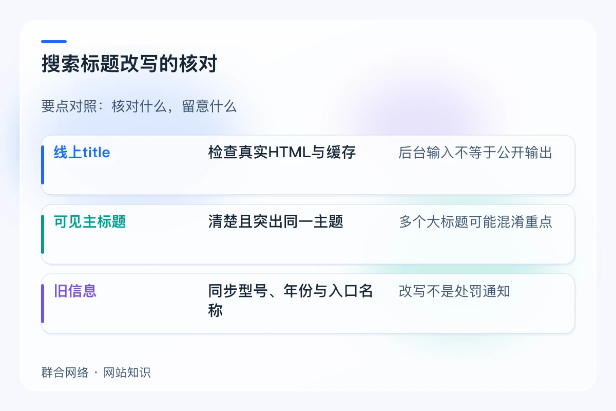 搜索标题改写的核对对照:线上title、可见主标题、旧信息