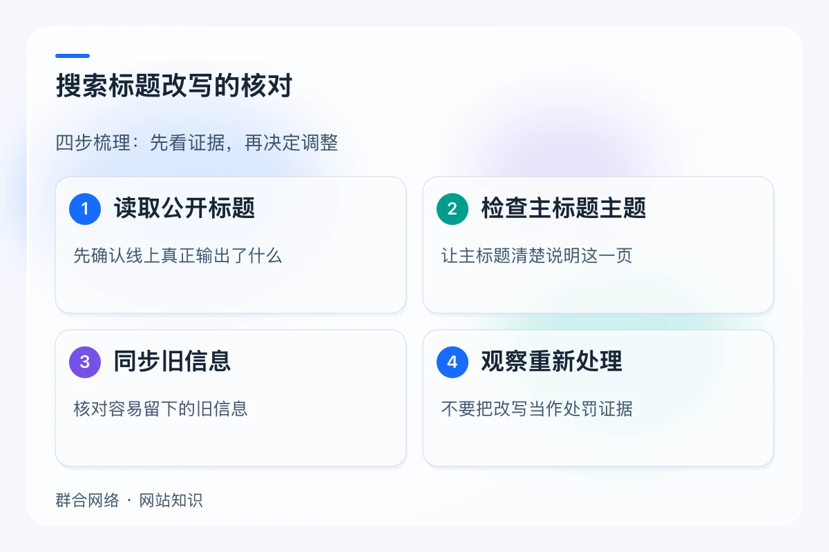 搜索标题改写的核对,流程为读取公开标题 → 检查主标题主题 → 同步旧信息 → 观察重新处理