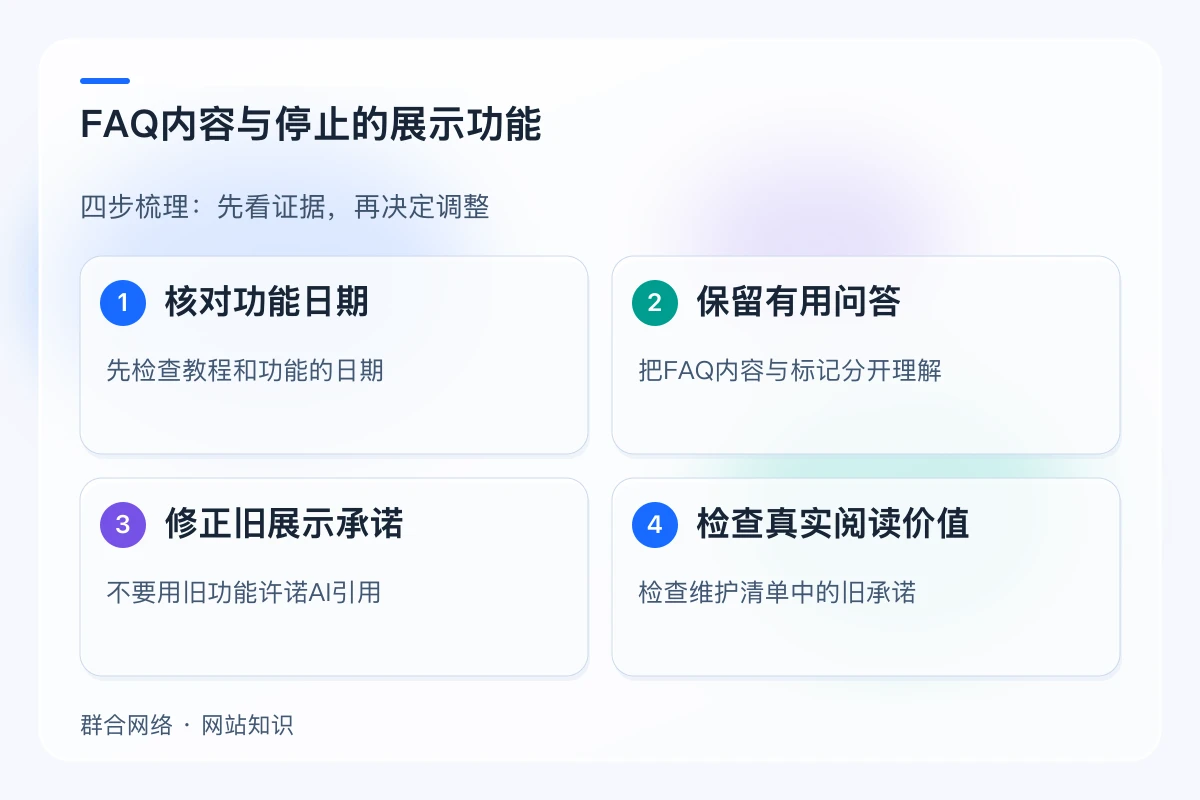 FAQ内容与停止的展示功能,流程为核对功能日期 → 保留有用问答 → 修正旧展示承诺 → 检查真实阅读价值