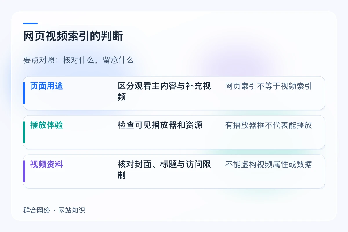 网页视频索引的判断对照:页面用途、播放体验、视频资料