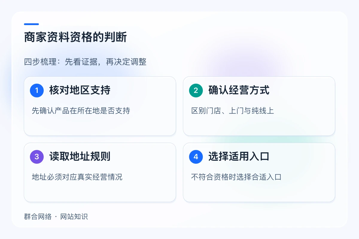 商家资料资格的判断,流程为核对地区支持 → 确认经营方式 → 读取地址规则 → 选择适用入口