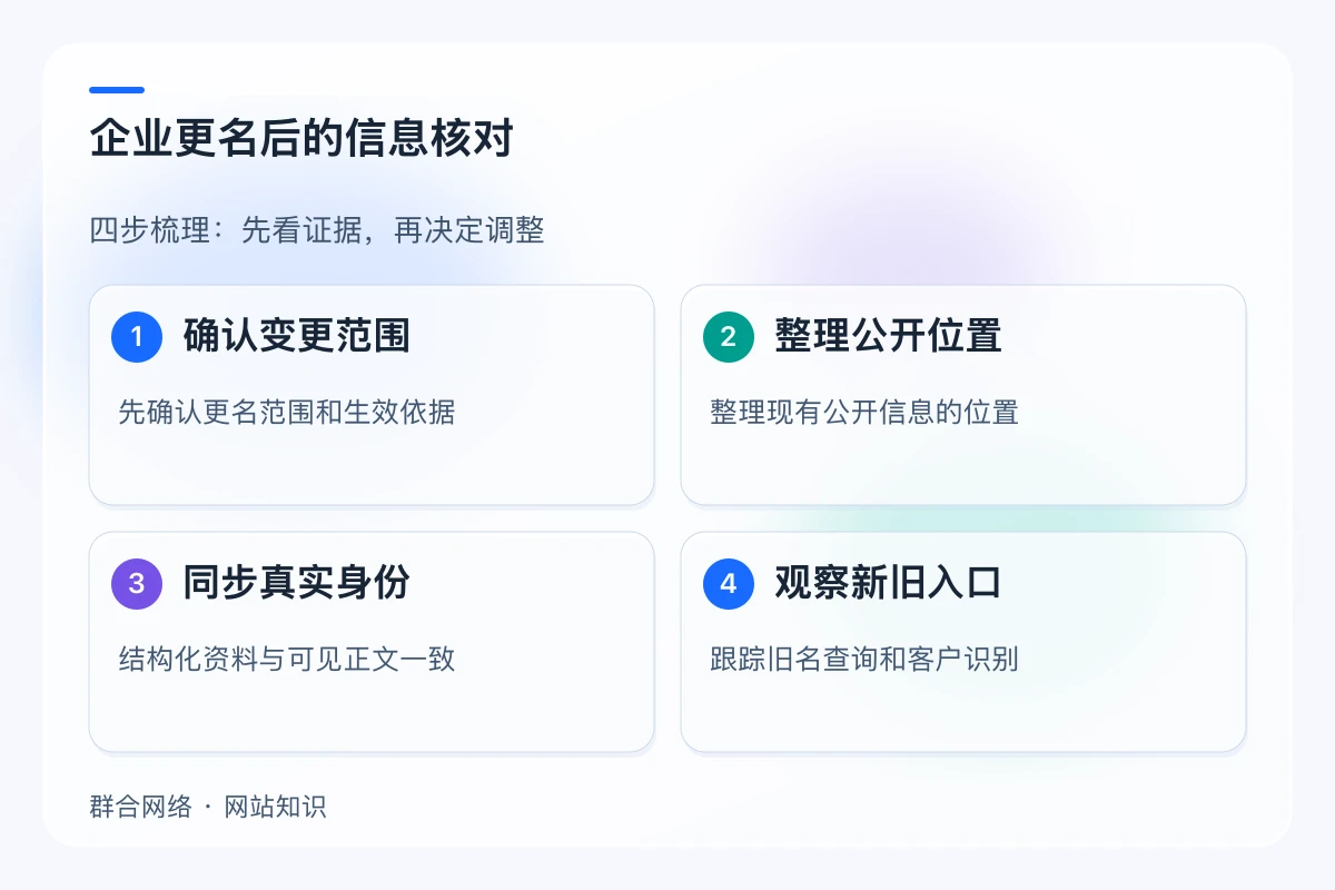 企业更名后的信息核对,流程为确认变更范围 → 整理公开位置 → 同步真实身份 → 观察新旧入口