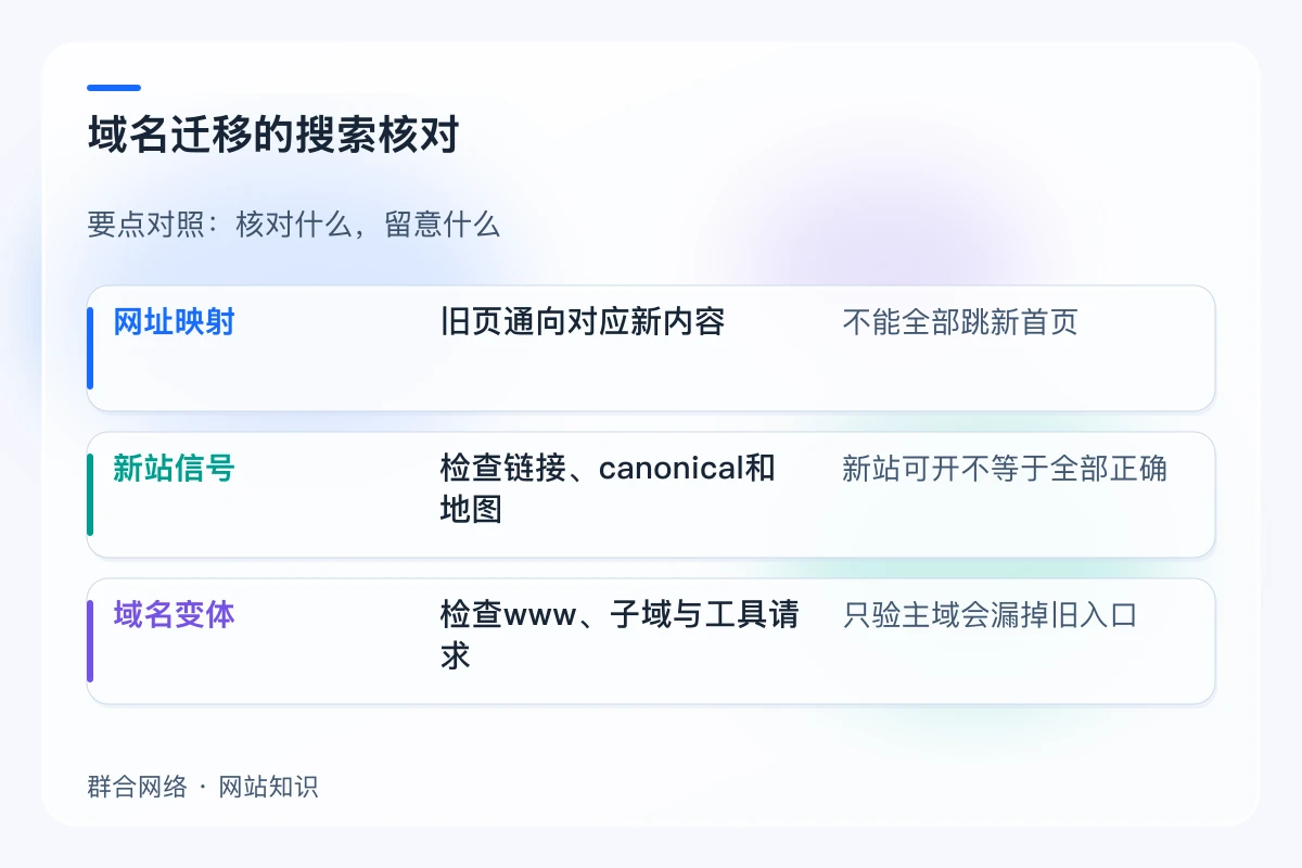 域名迁移的搜索核对对照:网址映射、新站信号、域名变体