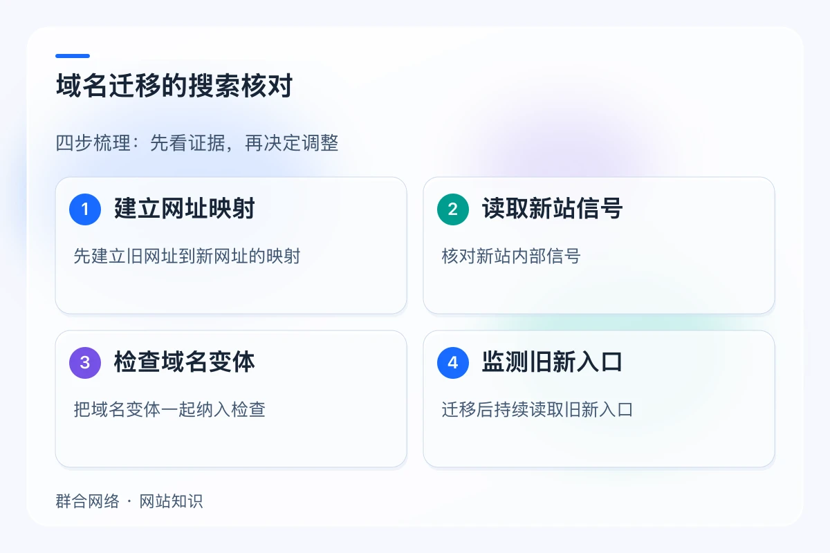 域名迁移的搜索核对,流程为建立网址映射 → 读取新站信号 → 检查域名变体 → 监测旧新入口
