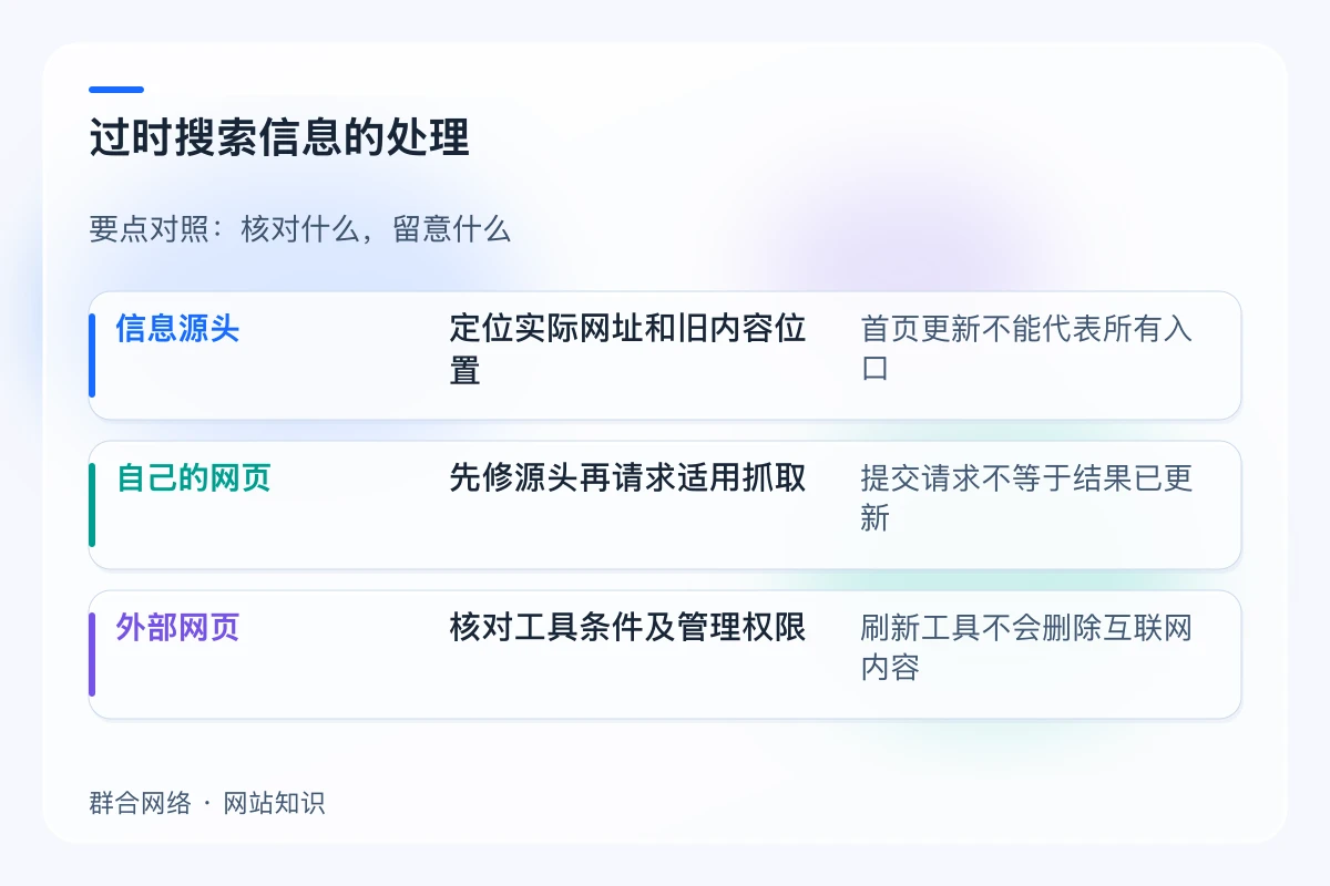 过时搜索信息的处理对照:信息源头、自己的网页、外部网页