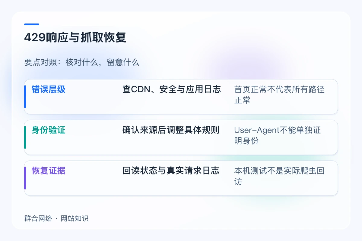 429响应与抓取恢复对照:错误层级、身份验证、恢复证据