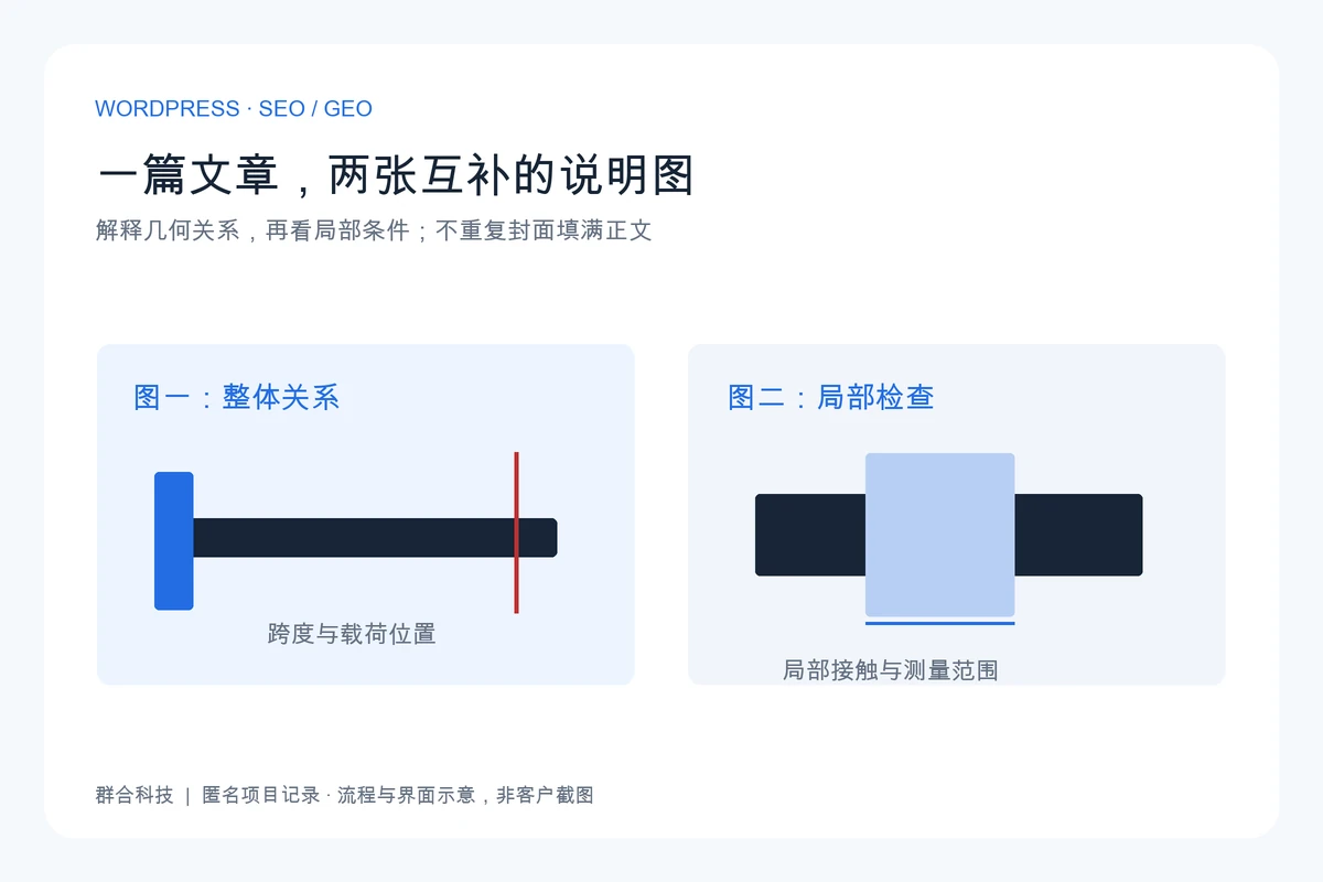 整体几何关系图与局部检查图承担不同解释任务的原创示意,非实际产品或测试数据