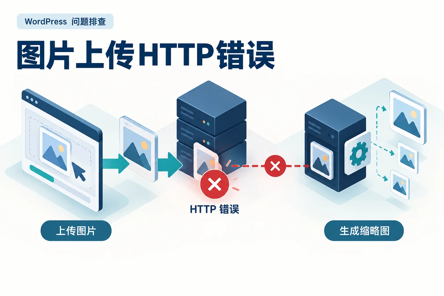 图片上传HTTP错误示意图