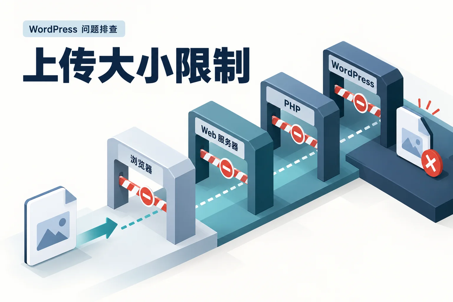 上传大小限制示意图