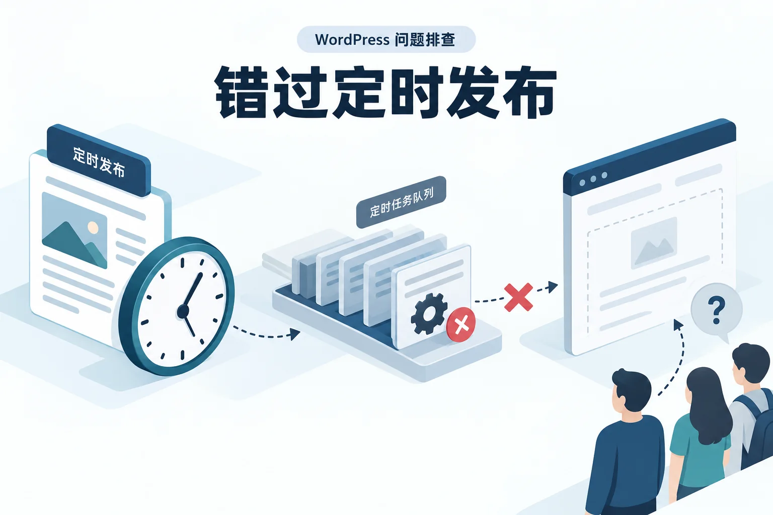 错过定时发布示意图