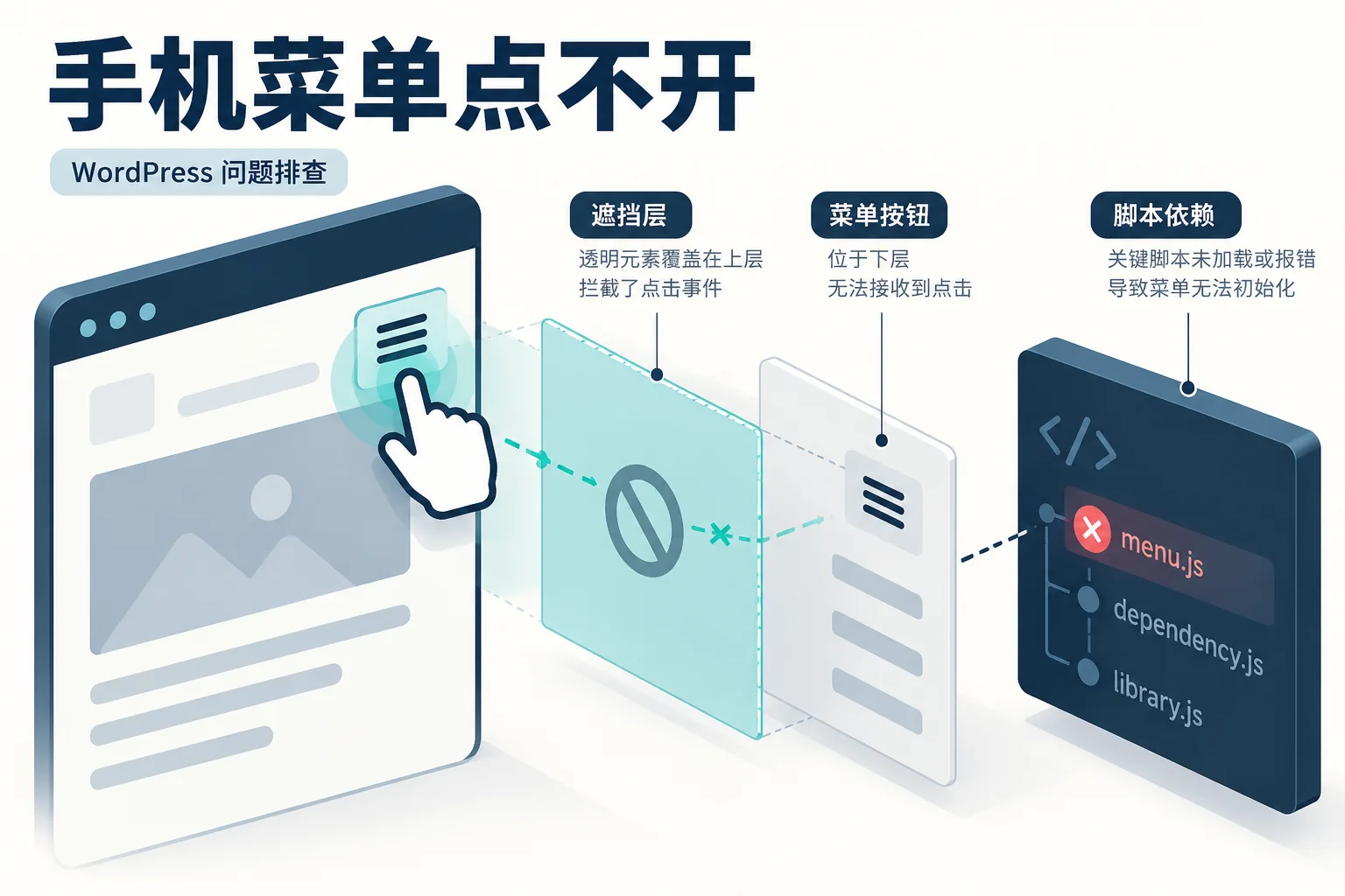 手机菜单点不开示意图