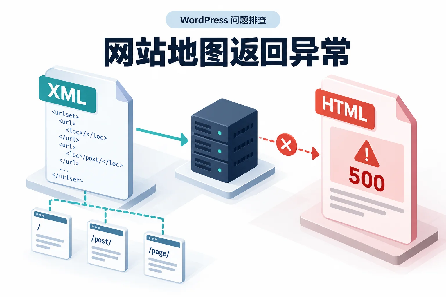 网站地图返回异常示意图