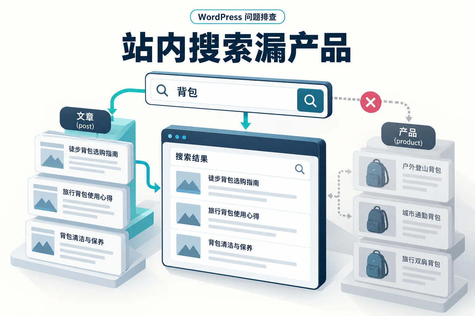 站内搜索漏产品示意图
