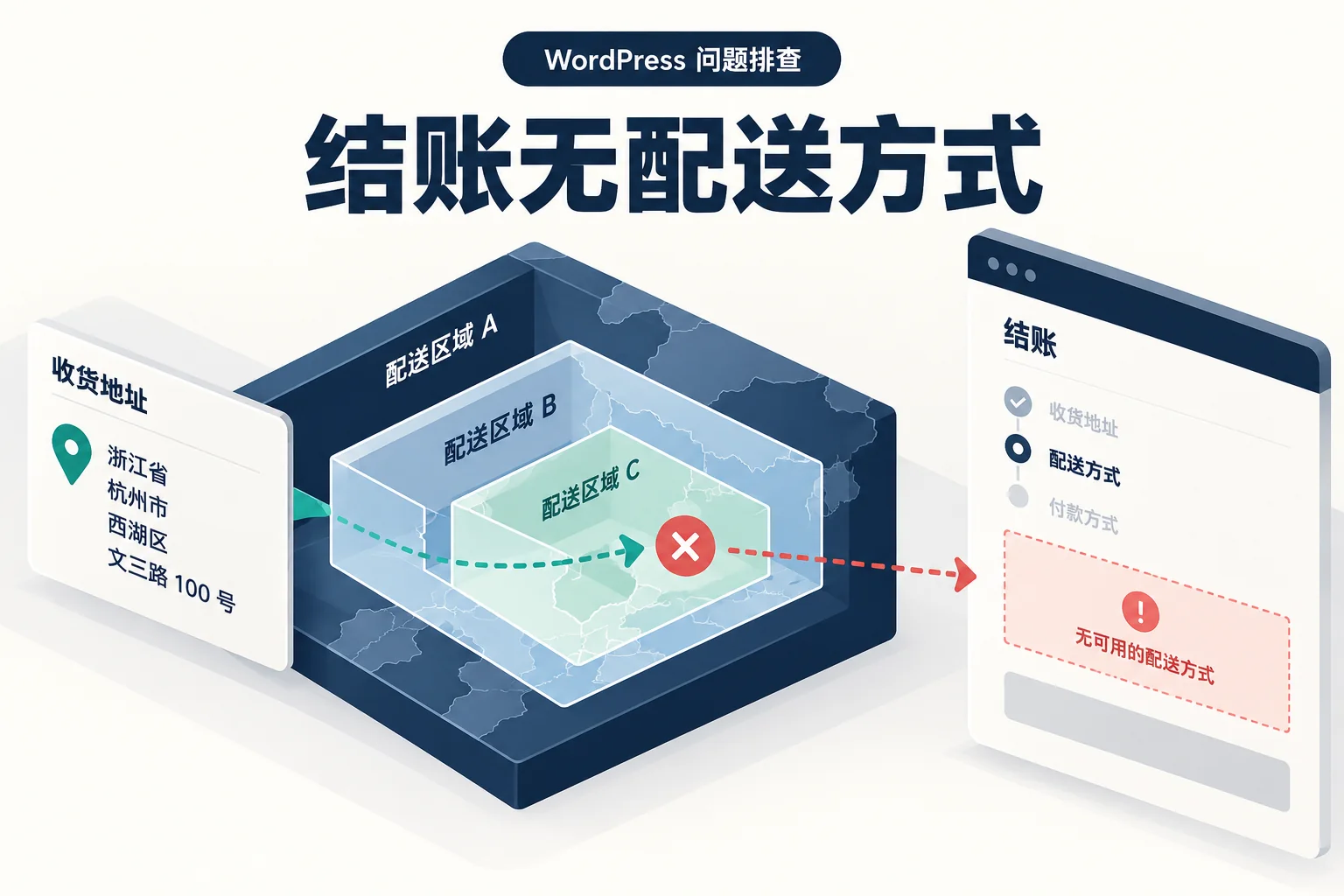 结账无配送方式示意图
