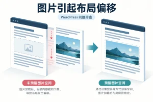 图片引起布局偏移示意图