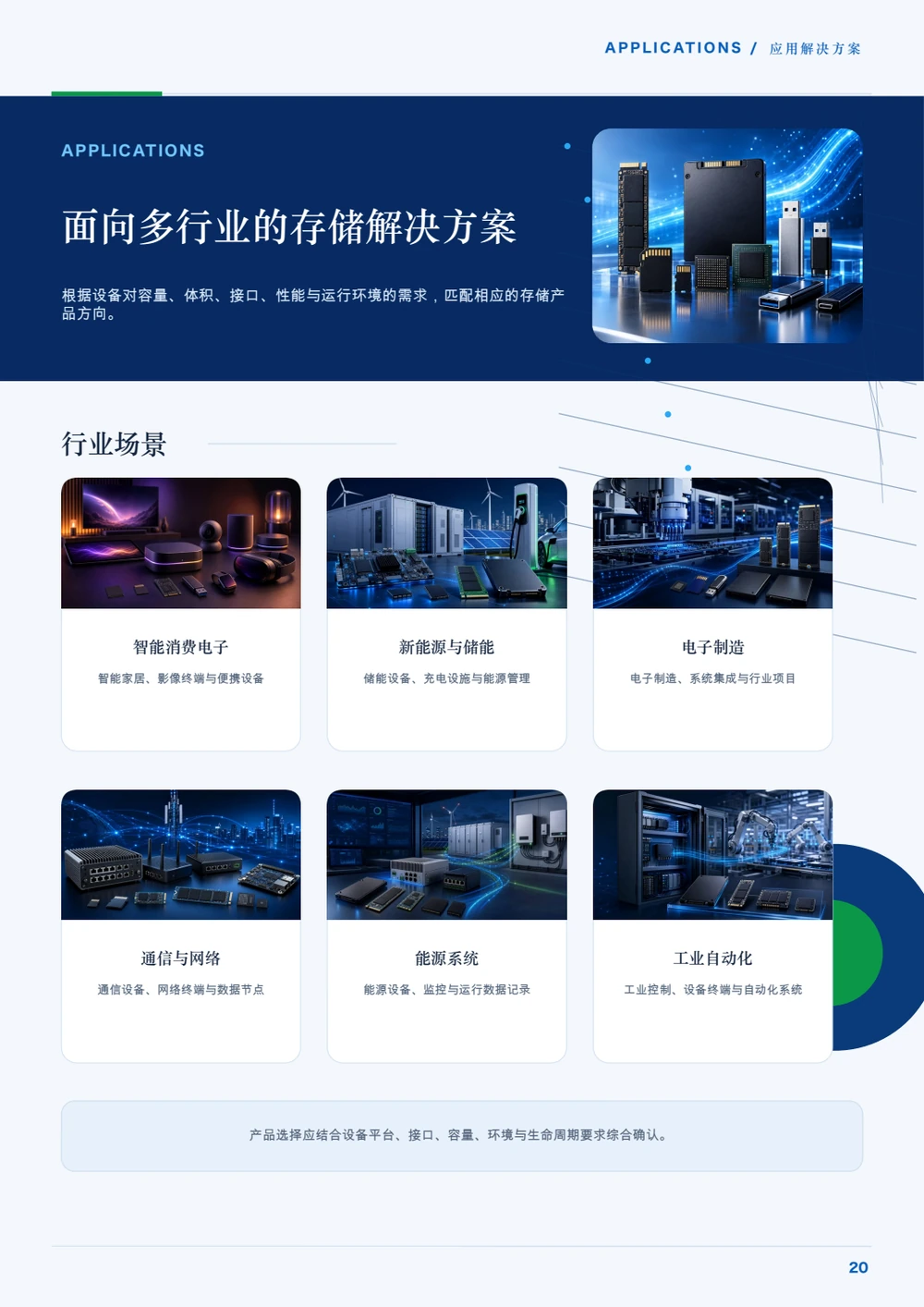 应用页面:从产品走向设备场景,第20页真实应用版式,将六类场景放入统一图文网格。场景素材用于应用示意,不作为客户厂房或生产能力证明。