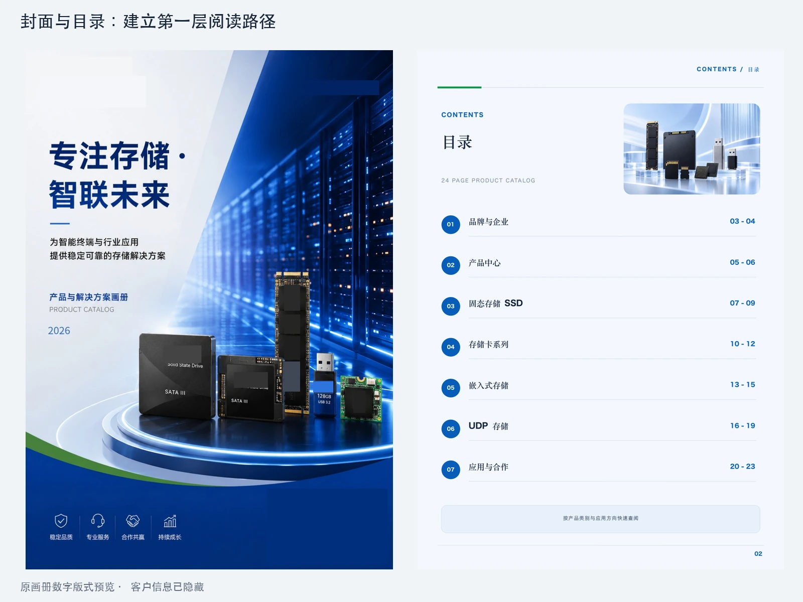 封面与目录:建立第一层阅读路径,真实封面与目录数字预览。封面围绕存储主题展开;目录按产品系列组织章节。