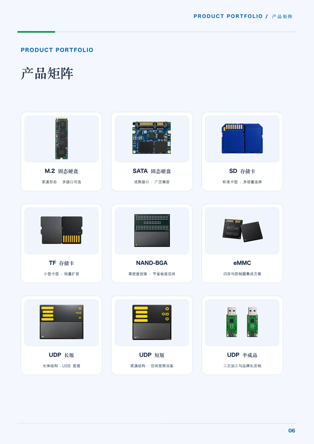 产品矩阵:多形态产品同页展示,第6页真实产品矩阵,使用等距卡片、产品名称与分区保持浏览节奏。