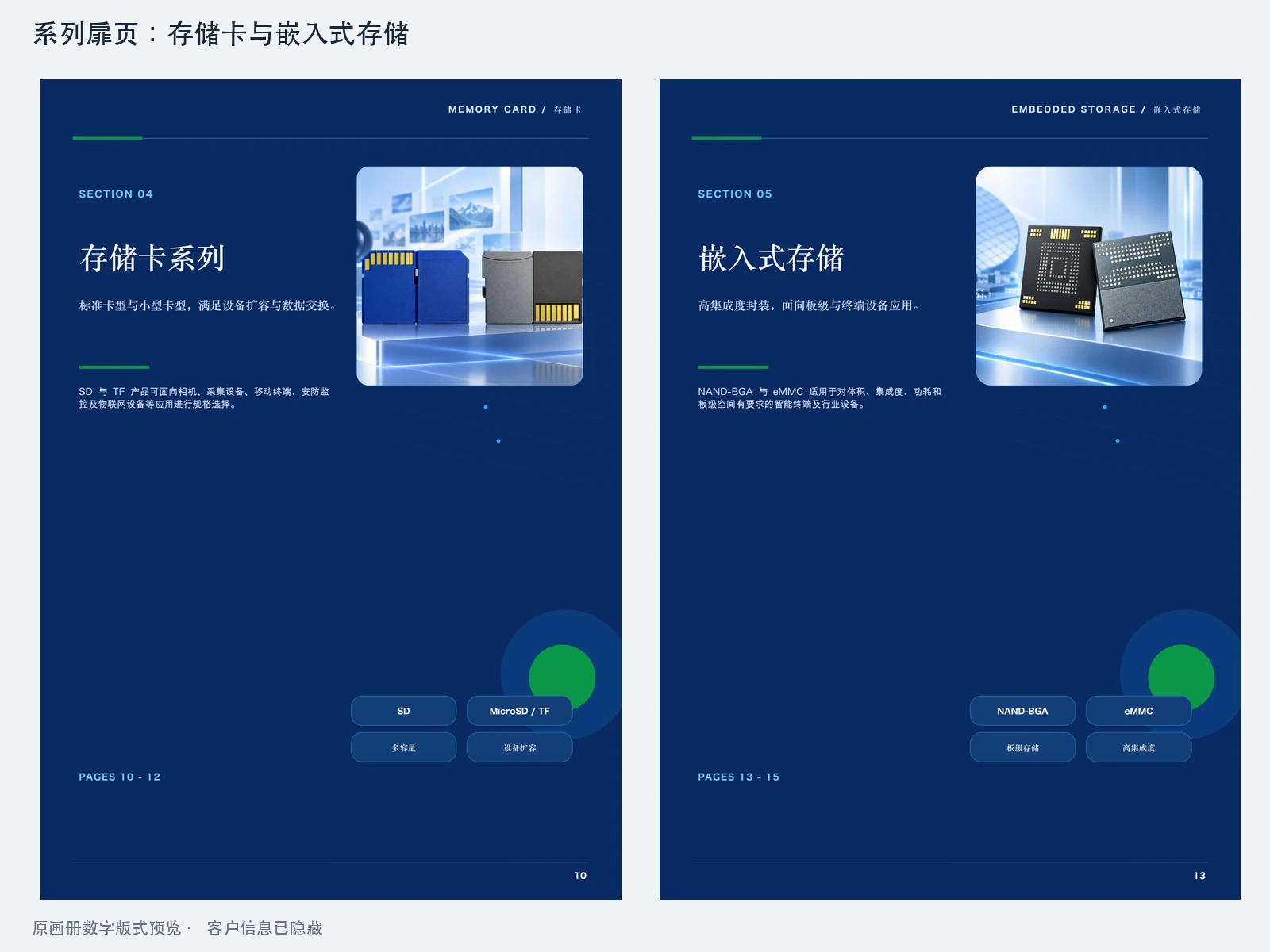 系列扉页:存储卡与嵌入式存储,第10、13页章节扉页,用统一标题、主图与标签形成产品系列区分。这是两页并列展示,非连续跨页。