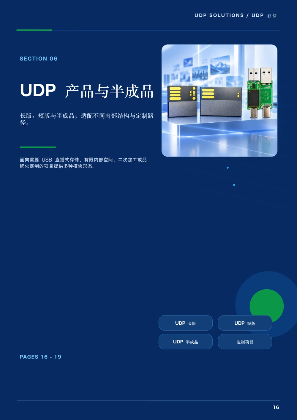 UDP章节:说明形态与应用方向,第16页真实UDP章节版式,以图片与标签说明长版、短版和半成品方向。