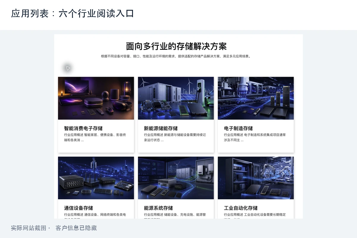 应用列表:六个行业阅读入口,场景卡片通过图像、标题和摘要组织消费电子、新能源、制造、通信、能源与工业自动化等入口;图片为应用示意。