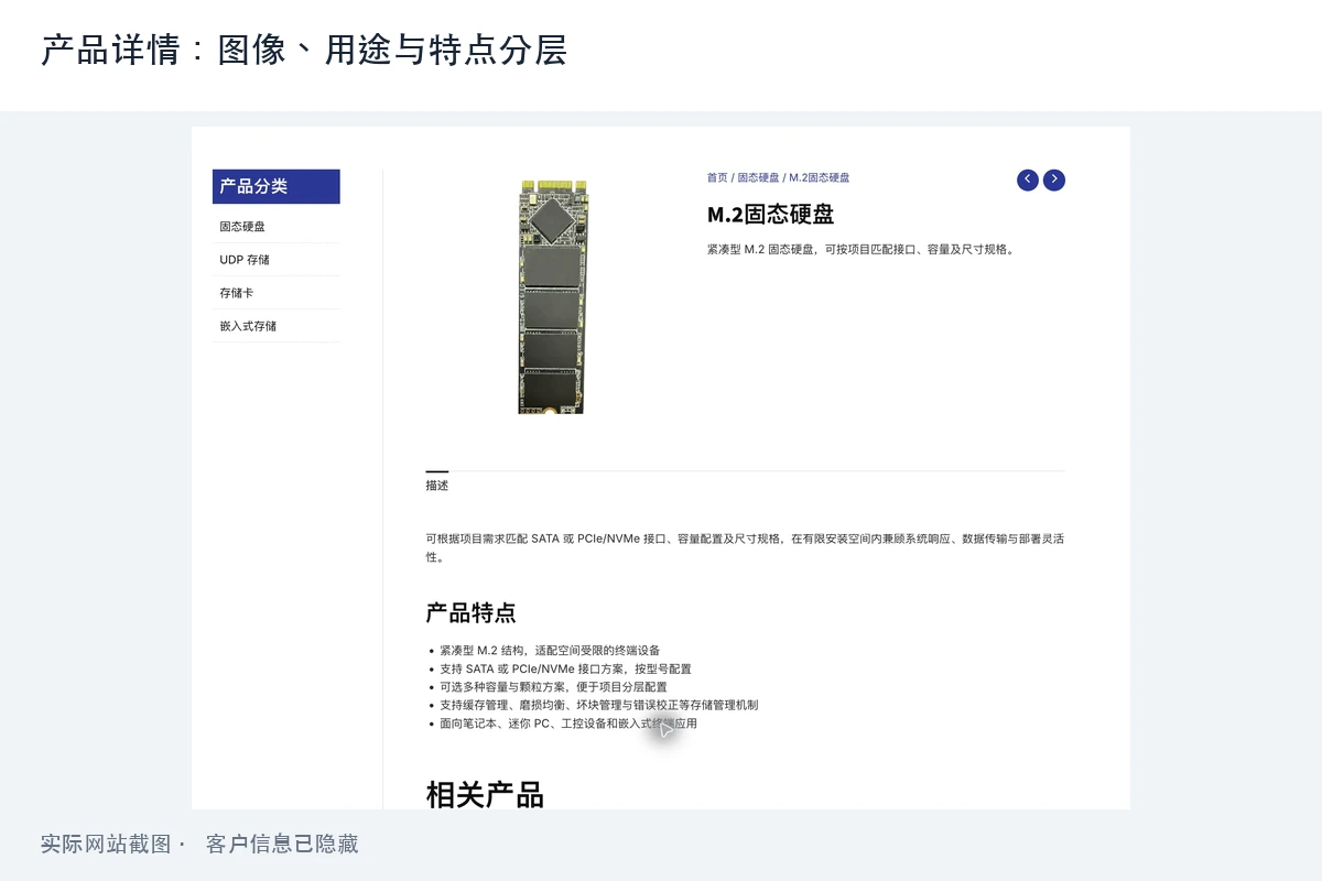 产品详情:图像、用途与特点分层,M.2 产品详情使用名称、图片、简述、产品特点和相关产品组织信息;案例展示其版式。