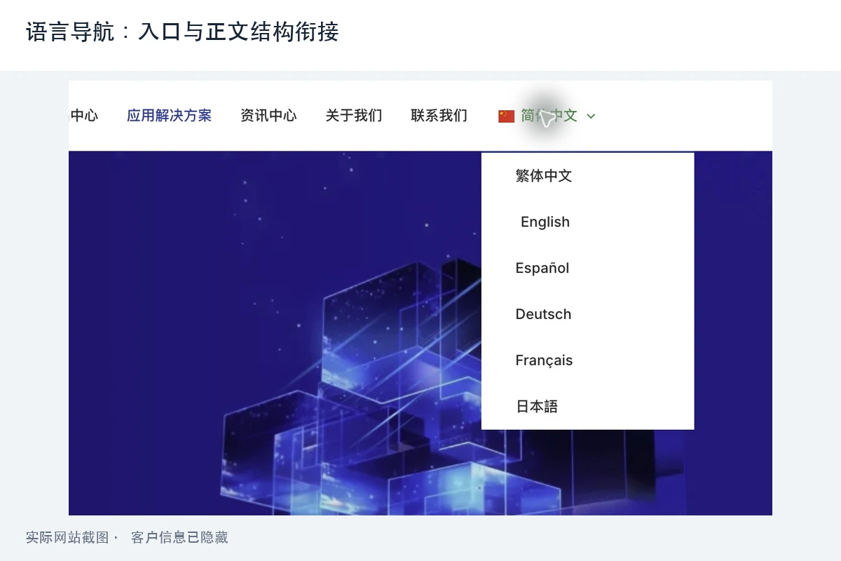语言导航:入口与正文结构衔接,真实下拉导航显示简体、繁体、英语、西班牙语、德语、法语与日语入口;画面仅证明导航存在。