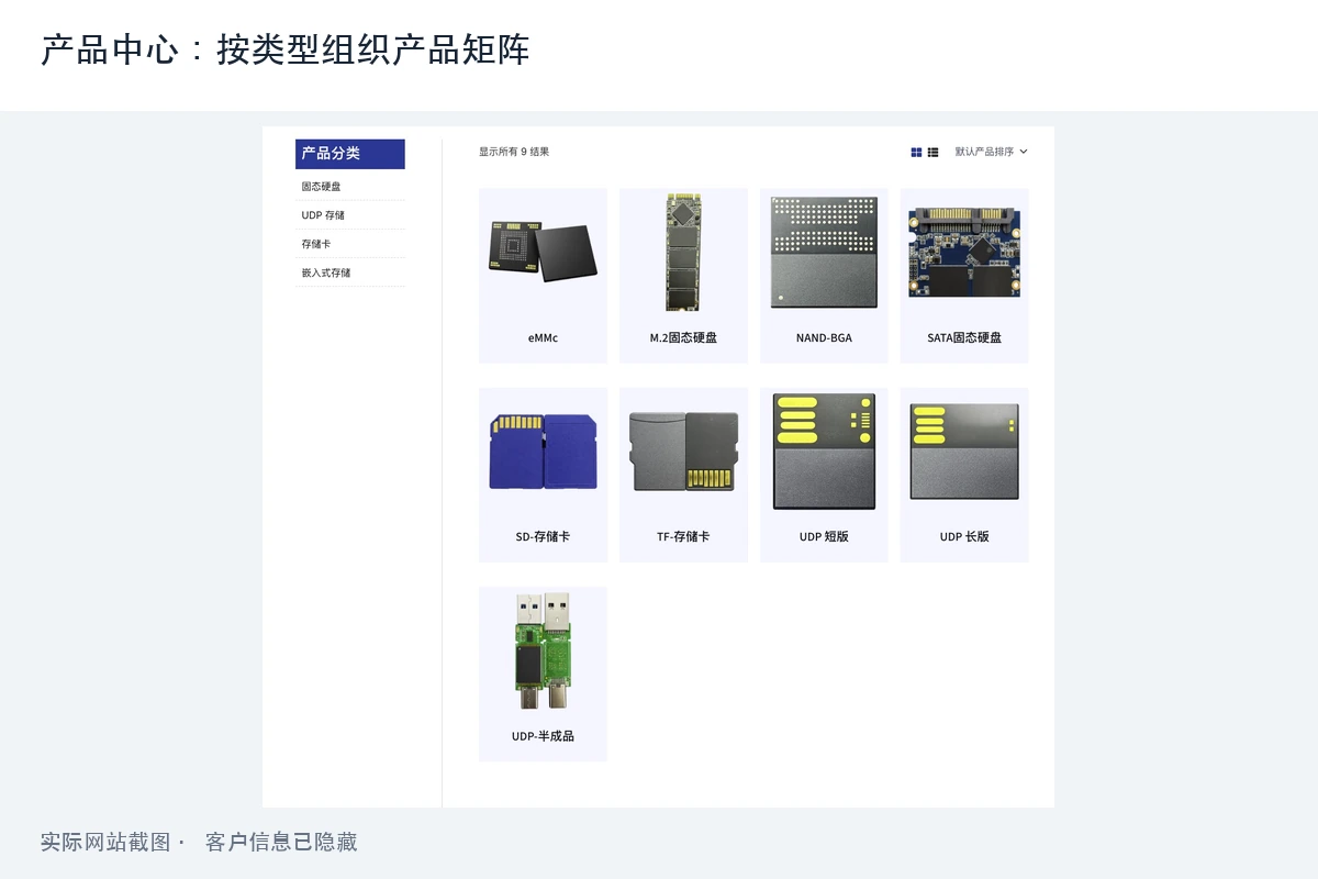 产品中心:按类型组织产品矩阵,产品中心以固态硬盘、存储卡、UDP、嵌入式存储分类组织九条产品记录。